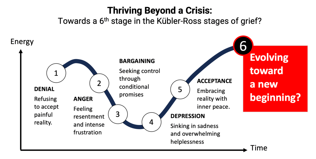 Thriving Beyond a Crisis
