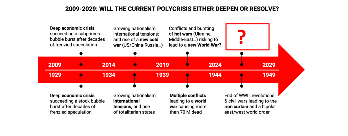 Rebuilding the Future