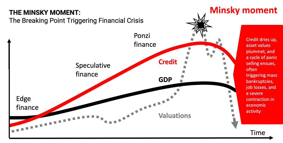 The Darkest Hour - Facing Minsky Moments?