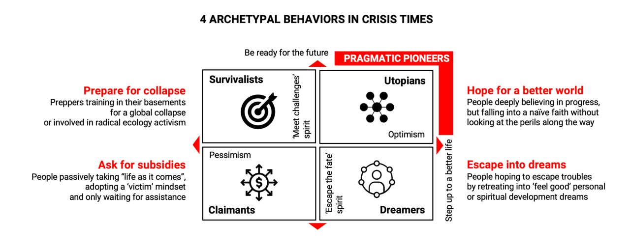 Zombieland - Archetypes
